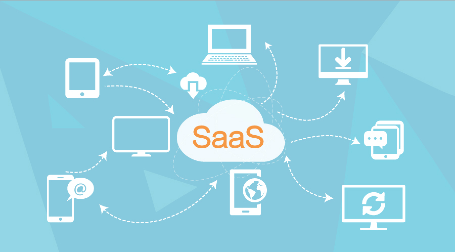 为什么程序化广告需要SaaS服务？